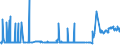 KN 54024900 /Exporte /Einheit = Preise (Euro/Tonne) /Partnerland: Estland /Meldeland: Eur27_2020 /54024900:Garne aus Synthetischen Filamenten, Einschl. Synthetische Monofile von < 67 Dtex, Ungezwirnt, Ungedreht Oder mit <= 50 Drehungen je Meter (Ausg. NÃ¤hgarne, Garne in Aufmachungen FÃ¼r den Einzelverkauf, Texturierte Garne Sowie Elastomergarne, Garne aus Polyester-, Nylon- Oder Anderen Polyamid-filamenten)