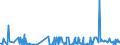 KN 54024900 /Exporte /Einheit = Preise (Euro/Tonne) /Partnerland: Lettland /Meldeland: Eur27_2020 /54024900:Garne aus Synthetischen Filamenten, Einschl. Synthetische Monofile von < 67 Dtex, Ungezwirnt, Ungedreht Oder mit <= 50 Drehungen je Meter (Ausg. NÃ¤hgarne, Garne in Aufmachungen FÃ¼r den Einzelverkauf, Texturierte Garne Sowie Elastomergarne, Garne aus Polyester-, Nylon- Oder Anderen Polyamid-filamenten)