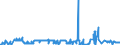 KN 54024900 /Exporte /Einheit = Preise (Euro/Tonne) /Partnerland: Litauen /Meldeland: Eur27_2020 /54024900:Garne aus Synthetischen Filamenten, Einschl. Synthetische Monofile von < 67 Dtex, Ungezwirnt, Ungedreht Oder mit <= 50 Drehungen je Meter (Ausg. NÃ¤hgarne, Garne in Aufmachungen FÃ¼r den Einzelverkauf, Texturierte Garne Sowie Elastomergarne, Garne aus Polyester-, Nylon- Oder Anderen Polyamid-filamenten)