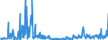 KN 54024900 /Exporte /Einheit = Preise (Euro/Tonne) /Partnerland: Polen /Meldeland: Eur27_2020 /54024900:Garne aus Synthetischen Filamenten, Einschl. Synthetische Monofile von < 67 Dtex, Ungezwirnt, Ungedreht Oder mit <= 50 Drehungen je Meter (Ausg. NÃ¤hgarne, Garne in Aufmachungen FÃ¼r den Einzelverkauf, Texturierte Garne Sowie Elastomergarne, Garne aus Polyester-, Nylon- Oder Anderen Polyamid-filamenten)