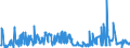 KN 54024900 /Exporte /Einheit = Preise (Euro/Tonne) /Partnerland: Tschechien /Meldeland: Eur27_2020 /54024900:Garne aus Synthetischen Filamenten, Einschl. Synthetische Monofile von < 67 Dtex, Ungezwirnt, Ungedreht Oder mit <= 50 Drehungen je Meter (Ausg. NÃ¤hgarne, Garne in Aufmachungen FÃ¼r den Einzelverkauf, Texturierte Garne Sowie Elastomergarne, Garne aus Polyester-, Nylon- Oder Anderen Polyamid-filamenten)