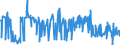KN 54024900 /Exporte /Einheit = Preise (Euro/Tonne) /Partnerland: Slowakei /Meldeland: Eur27_2020 /54024900:Garne aus Synthetischen Filamenten, Einschl. Synthetische Monofile von < 67 Dtex, Ungezwirnt, Ungedreht Oder mit <= 50 Drehungen je Meter (Ausg. NÃ¤hgarne, Garne in Aufmachungen FÃ¼r den Einzelverkauf, Texturierte Garne Sowie Elastomergarne, Garne aus Polyester-, Nylon- Oder Anderen Polyamid-filamenten)