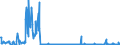 KN 54024900 /Exporte /Einheit = Preise (Euro/Tonne) /Partnerland: Ungarn /Meldeland: Eur27_2020 /54024900:Garne aus Synthetischen Filamenten, Einschl. Synthetische Monofile von < 67 Dtex, Ungezwirnt, Ungedreht Oder mit <= 50 Drehungen je Meter (Ausg. NÃ¤hgarne, Garne in Aufmachungen FÃ¼r den Einzelverkauf, Texturierte Garne Sowie Elastomergarne, Garne aus Polyester-, Nylon- Oder Anderen Polyamid-filamenten)