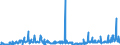 KN 54024900 /Exporte /Einheit = Preise (Euro/Tonne) /Partnerland: Rumaenien /Meldeland: Eur27_2020 /54024900:Garne aus Synthetischen Filamenten, Einschl. Synthetische Monofile von < 67 Dtex, Ungezwirnt, Ungedreht Oder mit <= 50 Drehungen je Meter (Ausg. NÃ¤hgarne, Garne in Aufmachungen FÃ¼r den Einzelverkauf, Texturierte Garne Sowie Elastomergarne, Garne aus Polyester-, Nylon- Oder Anderen Polyamid-filamenten)