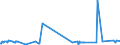 KN 54024900 /Exporte /Einheit = Preise (Euro/Tonne) /Partnerland: Albanien /Meldeland: Eur27_2020 /54024900:Garne aus Synthetischen Filamenten, Einschl. Synthetische Monofile von < 67 Dtex, Ungezwirnt, Ungedreht Oder mit <= 50 Drehungen je Meter (Ausg. NÃ¤hgarne, Garne in Aufmachungen FÃ¼r den Einzelverkauf, Texturierte Garne Sowie Elastomergarne, Garne aus Polyester-, Nylon- Oder Anderen Polyamid-filamenten)