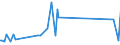KN 54024900 /Exporte /Einheit = Preise (Euro/Tonne) /Partnerland: Moldau /Meldeland: Eur27_2020 /54024900:Garne aus Synthetischen Filamenten, Einschl. Synthetische Monofile von < 67 Dtex, Ungezwirnt, Ungedreht Oder mit <= 50 Drehungen je Meter (Ausg. NÃ¤hgarne, Garne in Aufmachungen FÃ¼r den Einzelverkauf, Texturierte Garne Sowie Elastomergarne, Garne aus Polyester-, Nylon- Oder Anderen Polyamid-filamenten)