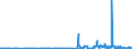 KN 54024900 /Exporte /Einheit = Preise (Euro/Tonne) /Partnerland: Russland /Meldeland: Eur27_2020 /54024900:Garne aus Synthetischen Filamenten, Einschl. Synthetische Monofile von < 67 Dtex, Ungezwirnt, Ungedreht Oder mit <= 50 Drehungen je Meter (Ausg. NÃ¤hgarne, Garne in Aufmachungen FÃ¼r den Einzelverkauf, Texturierte Garne Sowie Elastomergarne, Garne aus Polyester-, Nylon- Oder Anderen Polyamid-filamenten)