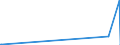 KN 54024900 /Exporte /Einheit = Preise (Euro/Tonne) /Partnerland: Kasachstan /Meldeland: Eur27_2020 /54024900:Garne aus Synthetischen Filamenten, Einschl. Synthetische Monofile von < 67 Dtex, Ungezwirnt, Ungedreht Oder mit <= 50 Drehungen je Meter (Ausg. NÃ¤hgarne, Garne in Aufmachungen FÃ¼r den Einzelverkauf, Texturierte Garne Sowie Elastomergarne, Garne aus Polyester-, Nylon- Oder Anderen Polyamid-filamenten)