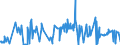 KN 54024900 /Exporte /Einheit = Preise (Euro/Tonne) /Partnerland: Slowenien /Meldeland: Eur27_2020 /54024900:Garne aus Synthetischen Filamenten, Einschl. Synthetische Monofile von < 67 Dtex, Ungezwirnt, Ungedreht Oder mit <= 50 Drehungen je Meter (Ausg. NÃ¤hgarne, Garne in Aufmachungen FÃ¼r den Einzelverkauf, Texturierte Garne Sowie Elastomergarne, Garne aus Polyester-, Nylon- Oder Anderen Polyamid-filamenten)