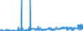 KN 54024900 /Exporte /Einheit = Preise (Euro/Tonne) /Partnerland: Kroatien /Meldeland: Eur27_2020 /54024900:Garne aus Synthetischen Filamenten, Einschl. Synthetische Monofile von < 67 Dtex, Ungezwirnt, Ungedreht Oder mit <= 50 Drehungen je Meter (Ausg. NÃ¤hgarne, Garne in Aufmachungen FÃ¼r den Einzelverkauf, Texturierte Garne Sowie Elastomergarne, Garne aus Polyester-, Nylon- Oder Anderen Polyamid-filamenten)