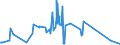 KN 54024900 /Exporte /Einheit = Preise (Euro/Tonne) /Partnerland: Ehem.jug.rep.mazed /Meldeland: Eur27_2020 /54024900:Garne aus Synthetischen Filamenten, Einschl. Synthetische Monofile von < 67 Dtex, Ungezwirnt, Ungedreht Oder mit <= 50 Drehungen je Meter (Ausg. NÃ¤hgarne, Garne in Aufmachungen FÃ¼r den Einzelverkauf, Texturierte Garne Sowie Elastomergarne, Garne aus Polyester-, Nylon- Oder Anderen Polyamid-filamenten)
