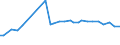 KN 54024900 /Exporte /Einheit = Preise (Euro/Tonne) /Partnerland: Montenegro /Meldeland: Eur27_2020 /54024900:Garne aus Synthetischen Filamenten, Einschl. Synthetische Monofile von < 67 Dtex, Ungezwirnt, Ungedreht Oder mit <= 50 Drehungen je Meter (Ausg. NÃ¤hgarne, Garne in Aufmachungen FÃ¼r den Einzelverkauf, Texturierte Garne Sowie Elastomergarne, Garne aus Polyester-, Nylon- Oder Anderen Polyamid-filamenten)