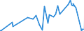 KN 54024900 /Exporte /Einheit = Preise (Euro/Tonne) /Partnerland: Algerien /Meldeland: Europäische Union /54024900:Garne aus Synthetischen Filamenten, Einschl. Synthetische Monofile von < 67 Dtex, Ungezwirnt, Ungedreht Oder mit <= 50 Drehungen je Meter (Ausg. NÃ¤hgarne, Garne in Aufmachungen FÃ¼r den Einzelverkauf, Texturierte Garne Sowie Elastomergarne, Garne aus Polyester-, Nylon- Oder Anderen Polyamid-filamenten)