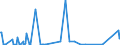 KN 54024900 /Exporte /Einheit = Preise (Euro/Tonne) /Partnerland: Aegypten /Meldeland: Eur27_2020 /54024900:Garne aus Synthetischen Filamenten, Einschl. Synthetische Monofile von < 67 Dtex, Ungezwirnt, Ungedreht Oder mit <= 50 Drehungen je Meter (Ausg. NÃ¤hgarne, Garne in Aufmachungen FÃ¼r den Einzelverkauf, Texturierte Garne Sowie Elastomergarne, Garne aus Polyester-, Nylon- Oder Anderen Polyamid-filamenten)