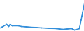 KN 54024900 /Exporte /Einheit = Preise (Euro/Tonne) /Partnerland: Mauritius /Meldeland: Europäische Union /54024900:Garne aus Synthetischen Filamenten, Einschl. Synthetische Monofile von < 67 Dtex, Ungezwirnt, Ungedreht Oder mit <= 50 Drehungen je Meter (Ausg. NÃ¤hgarne, Garne in Aufmachungen FÃ¼r den Einzelverkauf, Texturierte Garne Sowie Elastomergarne, Garne aus Polyester-, Nylon- Oder Anderen Polyamid-filamenten)