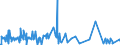 KN 54024900 /Exporte /Einheit = Preise (Euro/Tonne) /Partnerland: Suedafrika /Meldeland: Eur27_2020 /54024900:Garne aus Synthetischen Filamenten, Einschl. Synthetische Monofile von < 67 Dtex, Ungezwirnt, Ungedreht Oder mit <= 50 Drehungen je Meter (Ausg. NÃ¤hgarne, Garne in Aufmachungen FÃ¼r den Einzelverkauf, Texturierte Garne Sowie Elastomergarne, Garne aus Polyester-, Nylon- Oder Anderen Polyamid-filamenten)