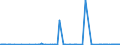 KN 54024900 /Exporte /Einheit = Preise (Euro/Tonne) /Partnerland: Mexiko /Meldeland: Eur27_2020 /54024900:Garne aus Synthetischen Filamenten, Einschl. Synthetische Monofile von < 67 Dtex, Ungezwirnt, Ungedreht Oder mit <= 50 Drehungen je Meter (Ausg. NÃ¤hgarne, Garne in Aufmachungen FÃ¼r den Einzelverkauf, Texturierte Garne Sowie Elastomergarne, Garne aus Polyester-, Nylon- Oder Anderen Polyamid-filamenten)