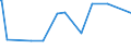 KN 54024900 /Exporte /Einheit = Preise (Euro/Tonne) /Partnerland: Kuba /Meldeland: Europäische Union /54024900:Garne aus Synthetischen Filamenten, Einschl. Synthetische Monofile von < 67 Dtex, Ungezwirnt, Ungedreht Oder mit <= 50 Drehungen je Meter (Ausg. NÃ¤hgarne, Garne in Aufmachungen FÃ¼r den Einzelverkauf, Texturierte Garne Sowie Elastomergarne, Garne aus Polyester-, Nylon- Oder Anderen Polyamid-filamenten)