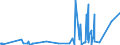 KN 54024900 /Exporte /Einheit = Preise (Euro/Tonne) /Partnerland: Kolumbien /Meldeland: Eur27_2020 /54024900:Garne aus Synthetischen Filamenten, Einschl. Synthetische Monofile von < 67 Dtex, Ungezwirnt, Ungedreht Oder mit <= 50 Drehungen je Meter (Ausg. NÃ¤hgarne, Garne in Aufmachungen FÃ¼r den Einzelverkauf, Texturierte Garne Sowie Elastomergarne, Garne aus Polyester-, Nylon- Oder Anderen Polyamid-filamenten)
