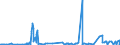 KN 54024900 /Exporte /Einheit = Preise (Euro/Tonne) /Partnerland: Brasilien /Meldeland: Eur27_2020 /54024900:Garne aus Synthetischen Filamenten, Einschl. Synthetische Monofile von < 67 Dtex, Ungezwirnt, Ungedreht Oder mit <= 50 Drehungen je Meter (Ausg. NÃ¤hgarne, Garne in Aufmachungen FÃ¼r den Einzelverkauf, Texturierte Garne Sowie Elastomergarne, Garne aus Polyester-, Nylon- Oder Anderen Polyamid-filamenten)
