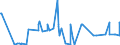 KN 54024900 /Exporte /Einheit = Preise (Euro/Tonne) /Partnerland: Chile /Meldeland: Eur27_2020 /54024900:Garne aus Synthetischen Filamenten, Einschl. Synthetische Monofile von < 67 Dtex, Ungezwirnt, Ungedreht Oder mit <= 50 Drehungen je Meter (Ausg. NÃ¤hgarne, Garne in Aufmachungen FÃ¼r den Einzelverkauf, Texturierte Garne Sowie Elastomergarne, Garne aus Polyester-, Nylon- Oder Anderen Polyamid-filamenten)