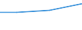 KN 54024900 /Exporte /Einheit = Preise (Euro/Tonne) /Partnerland: Paraguay /Meldeland: Europäische Union /54024900:Garne aus Synthetischen Filamenten, Einschl. Synthetische Monofile von < 67 Dtex, Ungezwirnt, Ungedreht Oder mit <= 50 Drehungen je Meter (Ausg. NÃ¤hgarne, Garne in Aufmachungen FÃ¼r den Einzelverkauf, Texturierte Garne Sowie Elastomergarne, Garne aus Polyester-, Nylon- Oder Anderen Polyamid-filamenten)