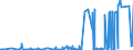 KN 54025100 /Exporte /Einheit = Preise (Euro/Tonne) /Partnerland: Finnland /Meldeland: Eur27_2020 /54025100:Garne aus Nylon- Oder Anderen Polyamid-filamenten, Einschl. Monofile von < 67 Dtex, Ungezwirnt, mit > 50 Drehungen je Meter (Ausg. NÃ¤hgarne, Garne in Aufmachungen FÃ¼r den Einzelverkauf Sowie Hochfeste Oder Texturierte Garne)