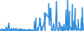 KN 54025100 /Exporte /Einheit = Preise (Euro/Tonne) /Partnerland: Schweiz /Meldeland: Eur27_2020 /54025100:Garne aus Nylon- Oder Anderen Polyamid-filamenten, Einschl. Monofile von < 67 Dtex, Ungezwirnt, mit > 50 Drehungen je Meter (Ausg. NÃ¤hgarne, Garne in Aufmachungen FÃ¼r den Einzelverkauf Sowie Hochfeste Oder Texturierte Garne)