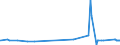 KN 54025100 /Exporte /Einheit = Preise (Euro/Tonne) /Partnerland: Ehem.jug.rep.mazed /Meldeland: Europäische Union /54025100:Garne aus Nylon- Oder Anderen Polyamid-filamenten, Einschl. Monofile von < 67 Dtex, Ungezwirnt, mit > 50 Drehungen je Meter (Ausg. NÃ¤hgarne, Garne in Aufmachungen FÃ¼r den Einzelverkauf Sowie Hochfeste Oder Texturierte Garne)