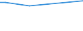 KN 54025100 /Exporte /Einheit = Preise (Euro/Tonne) /Partnerland: Simbabwe /Meldeland: Eur28 /54025100:Garne aus Nylon- Oder Anderen Polyamid-filamenten, Einschl. Monofile von < 67 Dtex, Ungezwirnt, mit > 50 Drehungen je Meter (Ausg. NÃ¤hgarne, Garne in Aufmachungen FÃ¼r den Einzelverkauf Sowie Hochfeste Oder Texturierte Garne)