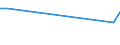 KN 54025100 /Exporte /Einheit = Preise (Euro/Tonne) /Partnerland: El Salvador /Meldeland: Eur15 /54025100:Garne aus Nylon- Oder Anderen Polyamid-filamenten, Einschl. Monofile von < 67 Dtex, Ungezwirnt, mit > 50 Drehungen je Meter (Ausg. NÃ¤hgarne, Garne in Aufmachungen FÃ¼r den Einzelverkauf Sowie Hochfeste Oder Texturierte Garne)