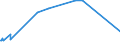 KN 54025100 /Exporte /Einheit = Preise (Euro/Tonne) /Partnerland: Argentinien /Meldeland: Europäische Union /54025100:Garne aus Nylon- Oder Anderen Polyamid-filamenten, Einschl. Monofile von < 67 Dtex, Ungezwirnt, mit > 50 Drehungen je Meter (Ausg. NÃ¤hgarne, Garne in Aufmachungen FÃ¼r den Einzelverkauf Sowie Hochfeste Oder Texturierte Garne)