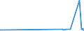 KN 54025100 /Exporte /Einheit = Preise (Euro/Tonne) /Partnerland: Zypern /Meldeland: Europäische Union /54025100:Garne aus Nylon- Oder Anderen Polyamid-filamenten, Einschl. Monofile von < 67 Dtex, Ungezwirnt, mit > 50 Drehungen je Meter (Ausg. NÃ¤hgarne, Garne in Aufmachungen FÃ¼r den Einzelverkauf Sowie Hochfeste Oder Texturierte Garne)