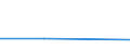CN 54026110 /Exports /Unit = Prices (Euro/ton) /Partner: Sweden /Reporter: Eur27 /54026110:Multiple `folded` or Cabled Filament Yarn of Nylon or Other Polyamides, Incl. Monofilament of < 67 Decitex, With a Linear Density of <= 7 tex per Single Yarn (Excl. Sewing Thread, Yarn put up for Retail Sale and High Tenacity Yarn or Textured Yarn)