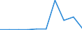 KN 54026130 /Exporte /Einheit = Preise (Euro/Tonne) /Partnerland: Belgien/Luxemburg /Meldeland: Eur27 /54026130:Garne aus Nylon- Oder Anderen Polyamid-filamenten, Einschl. Monofile von < 67 Dtex, Gezwirnt, mit Einem Titer der Einfachen Garne von > 7 tex bis 33 tex (Ausg. Naehgarne, Garne in Aufmachungen Fuer den Einzelverkauf, Sowie Hochfeste Oder Texturierte Garne)