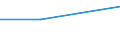 KN 54026130 /Exporte /Einheit = Preise (Euro/Tonne) /Partnerland: Irland /Meldeland: Eur27 /54026130:Garne aus Nylon- Oder Anderen Polyamid-filamenten, Einschl. Monofile von < 67 Dtex, Gezwirnt, mit Einem Titer der Einfachen Garne von > 7 tex bis 33 tex (Ausg. Naehgarne, Garne in Aufmachungen Fuer den Einzelverkauf, Sowie Hochfeste Oder Texturierte Garne)