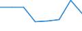 CN 54026190 /Exports /Unit = Prices (Euro/ton) /Partner: Malaysia /Reporter: Eur27 /54026190:Multiple `folded` or Cabled Filament Yarn of Nylon or Other Polyamides, Incl. Monofilament of < 67 Decitex, With a Linear Density of > 33 tex per Single Yarn (Excl. Sewing Thread, Yarn put up for Retail Sale and High Tenacity Yarn or Textured Yarn)