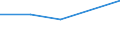 CN 54026210 /Exports /Unit = Prices (Euro/ton) /Partner: Romania /Reporter: Eur27 /54026210:Multiple `folded` or Cabled Filament Yarn of Polyester, Incl. Monofilament of < 67 Decitex, With a Linear Density of <= 14 tex per Single Yarn (Excl. Sewing Thread, Yarn put up for Retail Sale and Textured Yarn)
