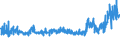 CN 5402 /Exports /Unit = Prices (Euro/ton) /Partner: Estonia /Reporter: Eur27_2020 /5402:Synthetic Filament Yarn, Incl. Synthetic Monofilaments of < 67 Decitex (Excl. Sewing Thread and Yarn put up for Retail Sale)