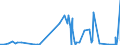 CN 5402 /Exports /Unit = Prices (Euro/ton) /Partner: Congo /Reporter: Eur27_2020 /5402:Synthetic Filament Yarn, Incl. Synthetic Monofilaments of < 67 Decitex (Excl. Sewing Thread and Yarn put up for Retail Sale)