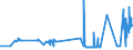 CN 54031000 /Exports /Unit = Prices (Euro/ton) /Partner: Slovakia /Reporter: Eur27_2020 /54031000:High-tenacity Yarn of Viscose Rayon Filament (Excl. Sewing Thread and Yarn put up for Retail Sale)