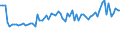 KN 54033100 /Exporte /Einheit = Preise (Euro/Tonne) /Partnerland: Ver.koenigreich(Ohne Nordirland) /Meldeland: Eur27_2020 /54033100:Garne aus Viskose-filamenten, Einschl. Monofile von < 67 Dtex, Ungezwirnt, Ungedreht Oder mit <= 120 Drehungen je Meter (Ausg. NÃ¤hgarne, Garne in Aufmachungen FÃ¼r den Einzelverkauf Sowie Hochfeste Oder Texturierte Garne)