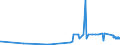 KN 54033100 /Exporte /Einheit = Preise (Euro/Tonne) /Partnerland: Norwegen /Meldeland: Eur27_2020 /54033100:Garne aus Viskose-filamenten, Einschl. Monofile von < 67 Dtex, Ungezwirnt, Ungedreht Oder mit <= 120 Drehungen je Meter (Ausg. NÃ¤hgarne, Garne in Aufmachungen FÃ¼r den Einzelverkauf Sowie Hochfeste Oder Texturierte Garne)