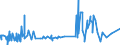 KN 54033100 /Exporte /Einheit = Preise (Euro/Tonne) /Partnerland: Finnland /Meldeland: Eur27_2020 /54033100:Garne aus Viskose-filamenten, Einschl. Monofile von < 67 Dtex, Ungezwirnt, Ungedreht Oder mit <= 120 Drehungen je Meter (Ausg. NÃ¤hgarne, Garne in Aufmachungen FÃ¼r den Einzelverkauf Sowie Hochfeste Oder Texturierte Garne)