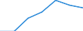 KN 54033100 /Exporte /Einheit = Preise (Euro/Tonne) /Partnerland: Schweiz /Meldeland: Eur27 /54033100:Garne aus Viskose-filamenten, Einschl. Monofile von < 67 Dtex, Ungezwirnt, Ungedreht Oder mit <= 120 Drehungen je Meter (Ausg. NÃ¤hgarne, Garne in Aufmachungen FÃ¼r den Einzelverkauf Sowie Hochfeste Oder Texturierte Garne)