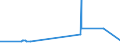KN 54033100 /Exporte /Einheit = Preise (Euro/Tonne) /Partnerland: Malta /Meldeland: Europäische Union /54033100:Garne aus Viskose-filamenten, Einschl. Monofile von < 67 Dtex, Ungezwirnt, Ungedreht Oder mit <= 120 Drehungen je Meter (Ausg. NÃ¤hgarne, Garne in Aufmachungen FÃ¼r den Einzelverkauf Sowie Hochfeste Oder Texturierte Garne)