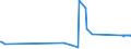 KN 54033100 /Exporte /Einheit = Preise (Euro/Tonne) /Partnerland: Estland /Meldeland: Eur27_2020 /54033100:Garne aus Viskose-filamenten, Einschl. Monofile von < 67 Dtex, Ungezwirnt, Ungedreht Oder mit <= 120 Drehungen je Meter (Ausg. NÃ¤hgarne, Garne in Aufmachungen FÃ¼r den Einzelverkauf Sowie Hochfeste Oder Texturierte Garne)