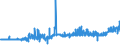 KN 54033100 /Exporte /Einheit = Preise (Euro/Tonne) /Partnerland: Tschechien /Meldeland: Eur27_2020 /54033100:Garne aus Viskose-filamenten, Einschl. Monofile von < 67 Dtex, Ungezwirnt, Ungedreht Oder mit <= 120 Drehungen je Meter (Ausg. NÃ¤hgarne, Garne in Aufmachungen FÃ¼r den Einzelverkauf Sowie Hochfeste Oder Texturierte Garne)