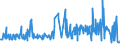 KN 54033100 /Exporte /Einheit = Preise (Euro/Tonne) /Partnerland: Ungarn /Meldeland: Eur27_2020 /54033100:Garne aus Viskose-filamenten, Einschl. Monofile von < 67 Dtex, Ungezwirnt, Ungedreht Oder mit <= 120 Drehungen je Meter (Ausg. NÃ¤hgarne, Garne in Aufmachungen FÃ¼r den Einzelverkauf Sowie Hochfeste Oder Texturierte Garne)