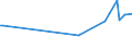 KN 54033100 /Exporte /Einheit = Preise (Euro/Tonne) /Partnerland: Bosn.-herzegowina /Meldeland: Eur27 /54033100:Garne aus Viskose-filamenten, Einschl. Monofile von < 67 Dtex, Ungezwirnt, Ungedreht Oder mit <= 120 Drehungen je Meter (Ausg. NÃ¤hgarne, Garne in Aufmachungen FÃ¼r den Einzelverkauf Sowie Hochfeste Oder Texturierte Garne)
